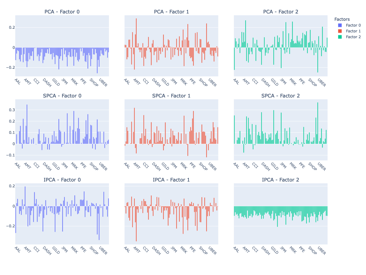 factor_loadings