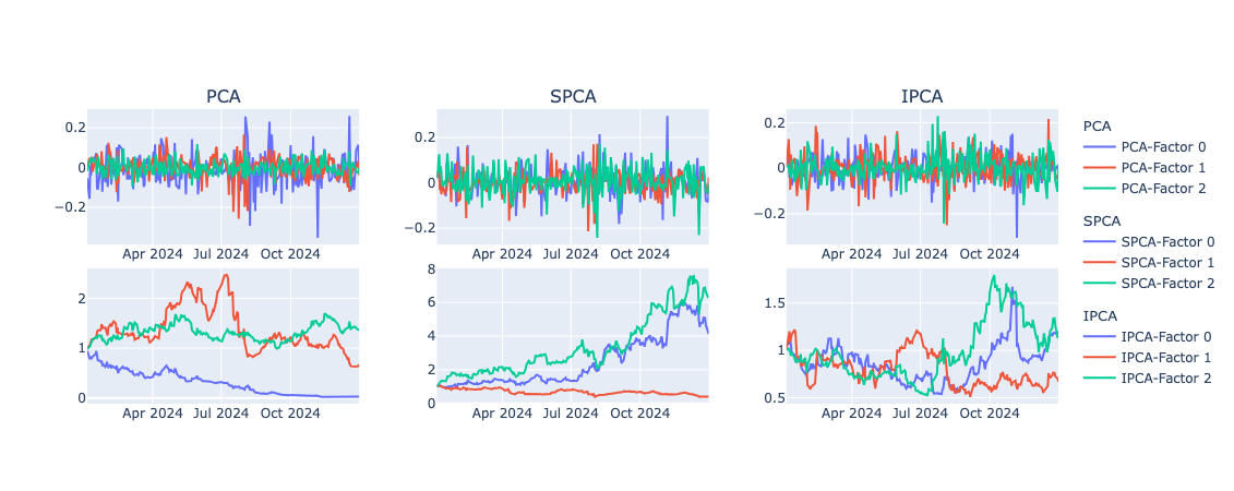 factor_returns